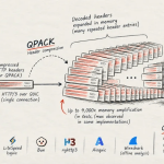 New QPACK Flaws Can Crash HTTP/3 Servers, Trigger Up to 4,000-Fold Memory Amplification