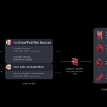 Hackers Breach Enterprise Firewalls and VPNs, Exposing Over 70,000 Credentials