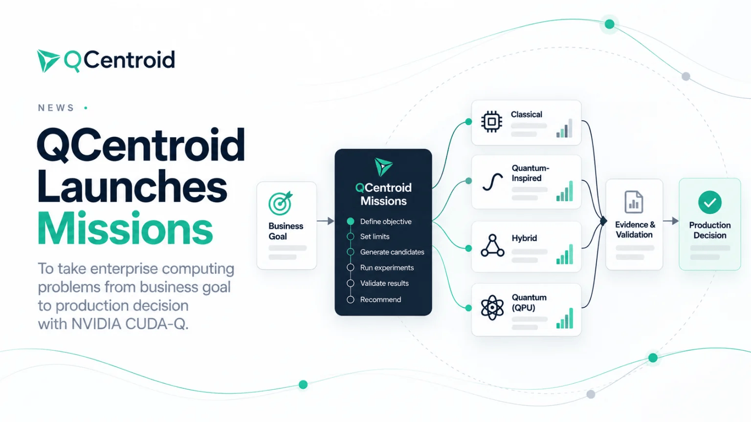 QCentroid Unveils “Missions” on NVIDIA CUDA-Q to Benchmark Classical, Quantum-Inspired, and QPU Workloads