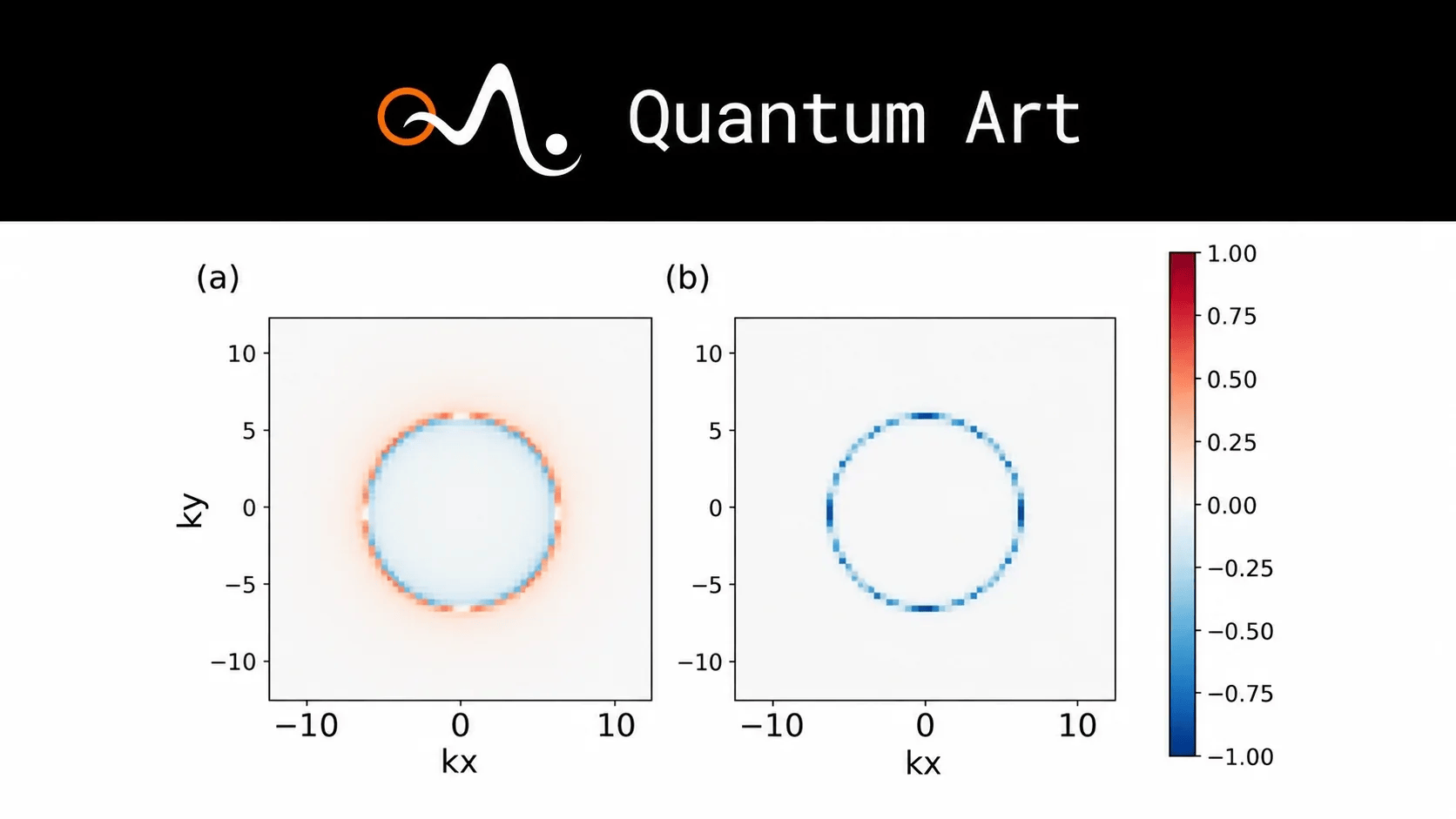Quantum Art Research Outlines More Efficient Quantum Approach to Wave Modeling