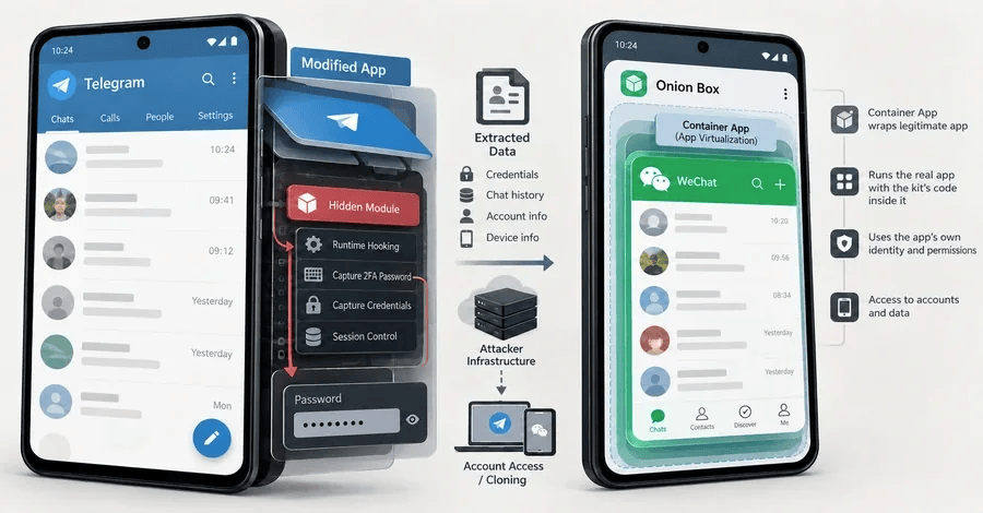 uCreator Android Spyware Can Steal Telegram 2FA Passwords and Clone WeChat Accounts