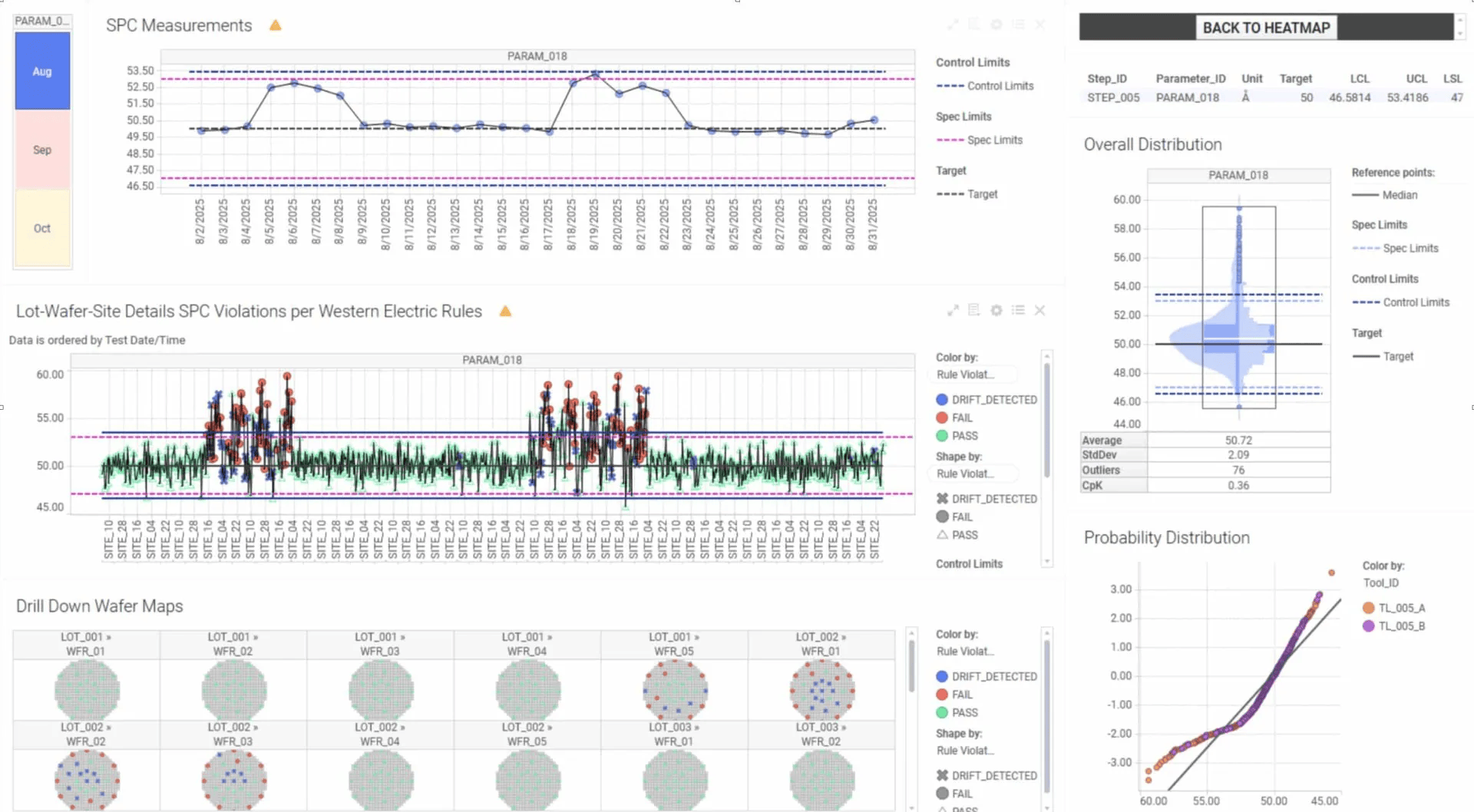 Spotfire Puts AI Inside the Analysis for Yield Engineers