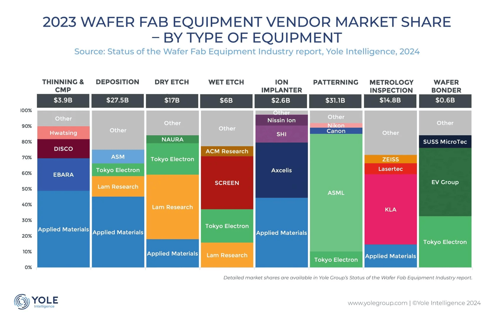 Wafer Fab Equipment: A Booming Market Built on a Fragmenting Supply Chain