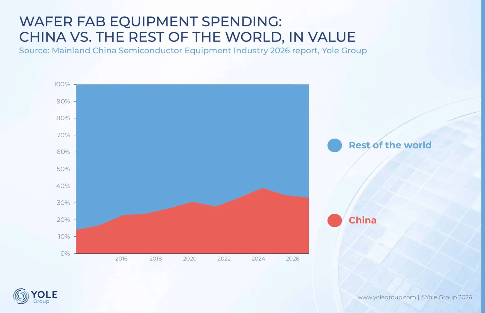 The Measurement Gap: Why Metrology and Inspection Is Outgrowing the Industry’s Ability to Supply It