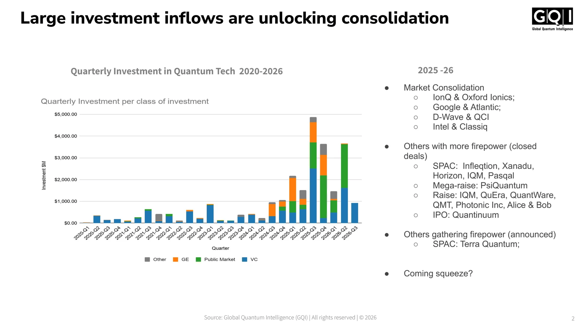 GQI Q3 2026 State of Play: Investment Consolidation, Accelerating Q-Day Horizons, and the Shift to Second-Generation Architectures