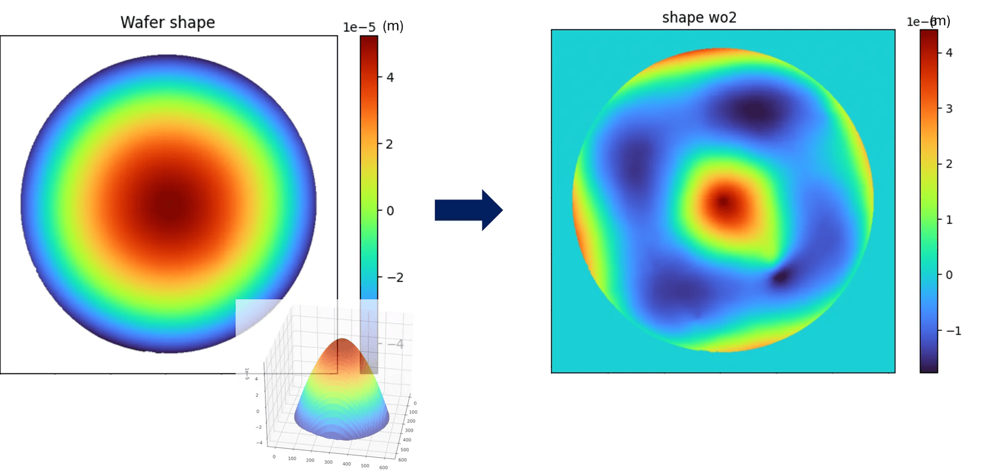 Advanced Packaging Process Control Through Full-Field Wafer Shape Using WFPI
