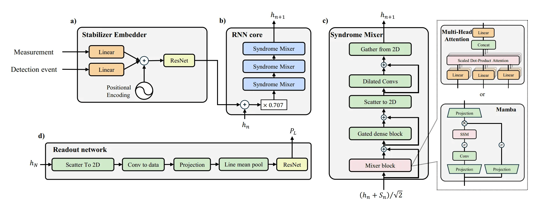 Yonsei University Researchers Develop Mamba State-Space Neural Decoder to Enable Real-Time Quantum Error Correction