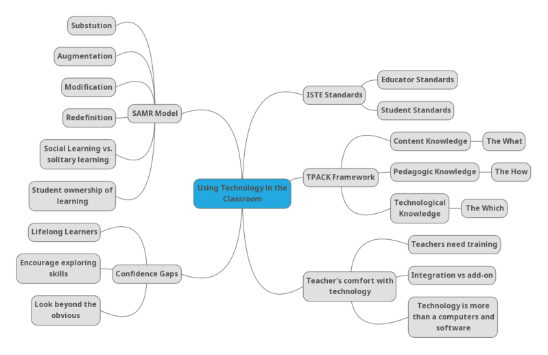Tech Class P 4 Mind Map - Best Dark Photos in 8K