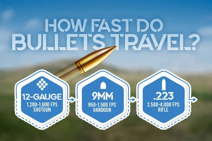 Bullet travel far can factors