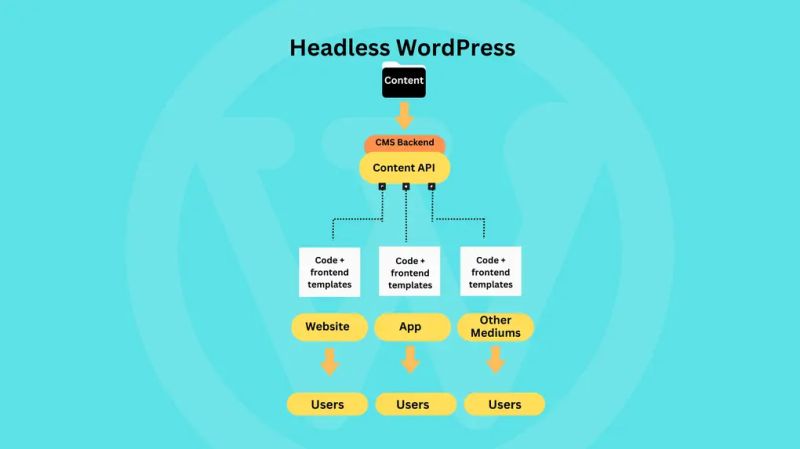 Headless Wordpress Components - Beautiful Desktop Dark Backgrounds | Free Download
