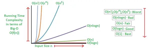 Big O Notation Tutorial A Guide To Big O Analysis Big Oh Definition - Premium Space Background Gallery - Retina