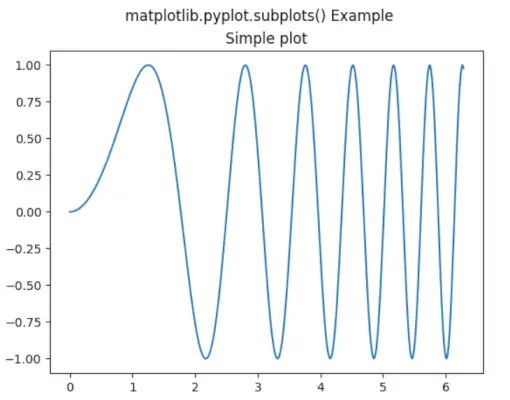 Pyplot Subplots Basic Plotting With Matplotlib Phys281 - Professional Geometric Photo - Full HD