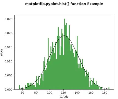 Bug Matplotlib Pyplot Hist Can T Draw By Tensor Issue 23608 - Premium Vintage Picture Gallery - Mobile