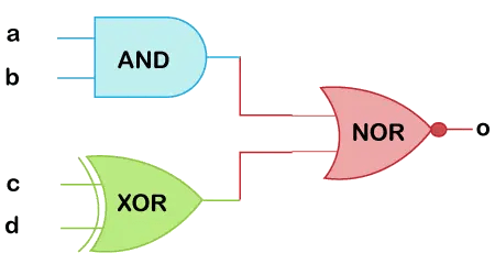 Verilog Always Block - Best Abstract Photos in 8K