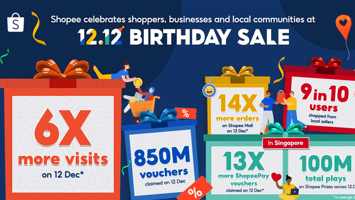 Shopee concludes yet another a memorable 12.12 Birthday Sale with a 6-time uplift in visits on 12 Dec