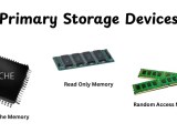 Storage Devices Of Computer Types Functions And Examples