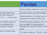 Explain The Difference Between Numpy And Pandas Tech Concept Hub