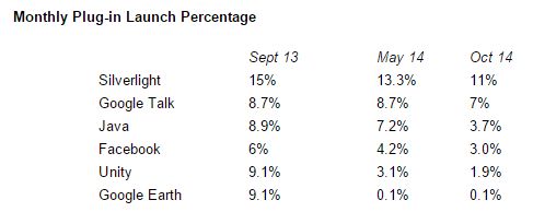 Chrome Will Start Blocking All Remaining Npapi Plugins In January - Artistic Mobile Gradient Patterns | Free Download