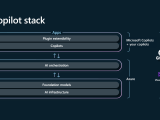 Microsoft S Azure Ai Studio Lets Developers Build Their Own Ai