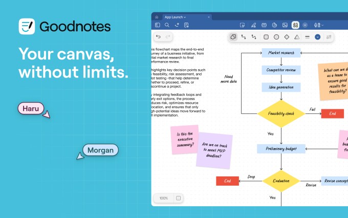A screenshot showing notetaking app Goodnote's new collaborative whiteboard feature with multiple people working on a project