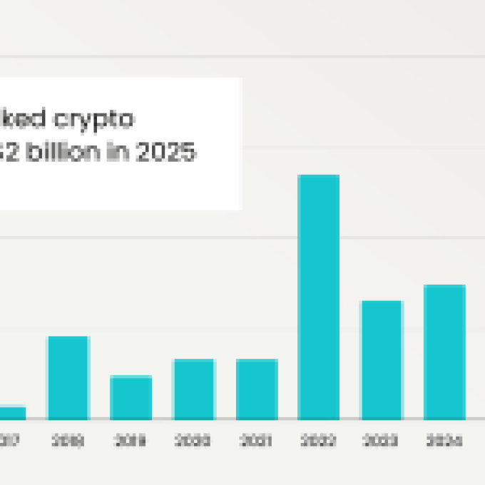 North Korean hackers stole over  billion in crypto so far in 2025, researchers say