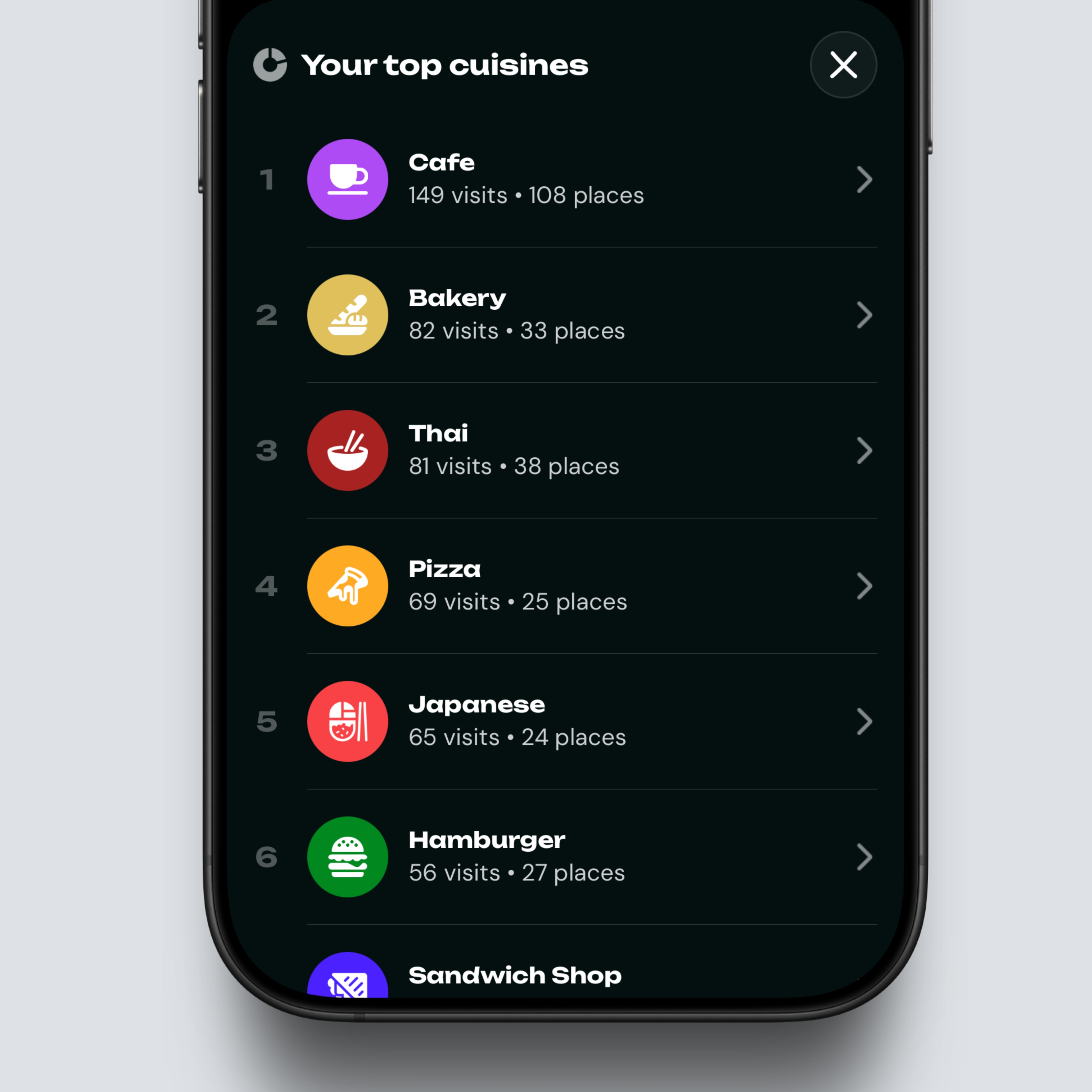 Zest Launches A Restaurant Discovery App Powered By Where People Top Cuisines 