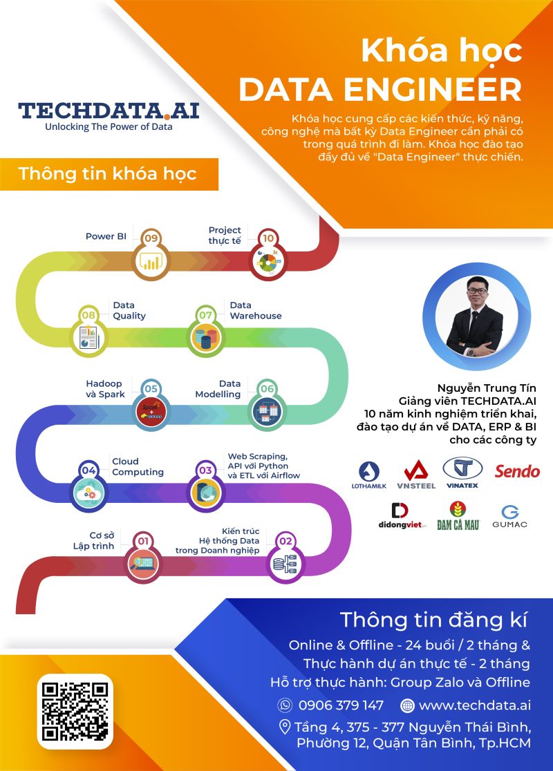 Build A Career With Data Analysis Techdata Solution - Sunset Arts - High Quality High Resolution Collection