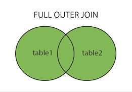 Sql Joins 101 Techdemic - Retina Abstract Arts for Desktop