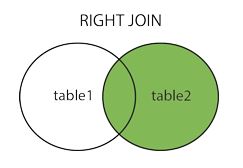 Sql Joins 101 Techdemic - Best Space Patterns in Full HD