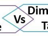 Difference Between Fact Table And Dimension Table With Comparison