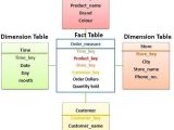 Fact Vs Dimension Tables