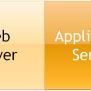 Difference Between Web Server And Application Server (with Comparison ...