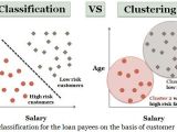 Difference Between Clustering And Classification Knime Extensions