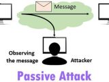 Difference Between Active And Passive Attacks With Comparison Chart