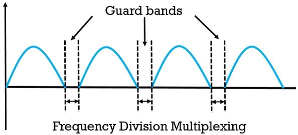 Difference Between Tdm And Fdm With Comparison Chart Tech Differences - Best Space Backgrounds in High Resolution