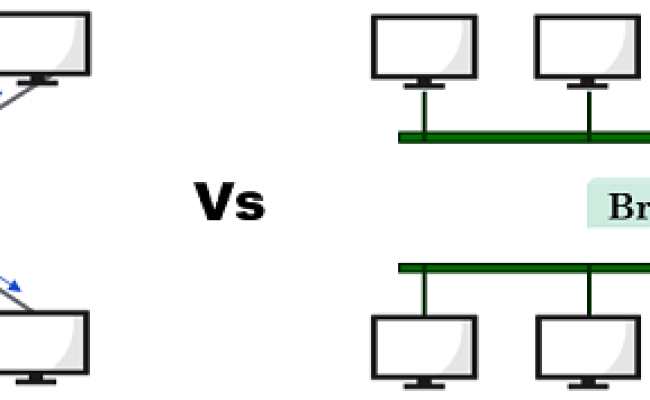 Difference Between Hub And Bridge With Comparison Chart And Types – Otosection