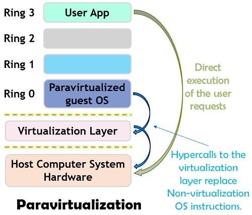 Full Virtualization Vs Paravirtualization Key Differences Techtarget - Download Professional Mountain Pattern | HD