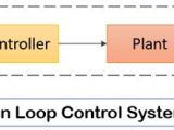 Difference Between Open Loop And Closed Loop Control System