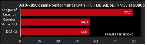 AMD