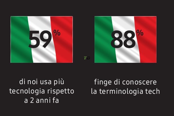 Ricerca Samsung