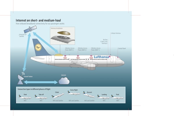 Lufthansa