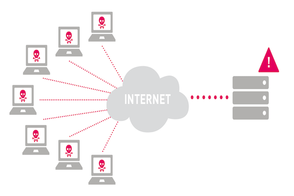 DDos Attack