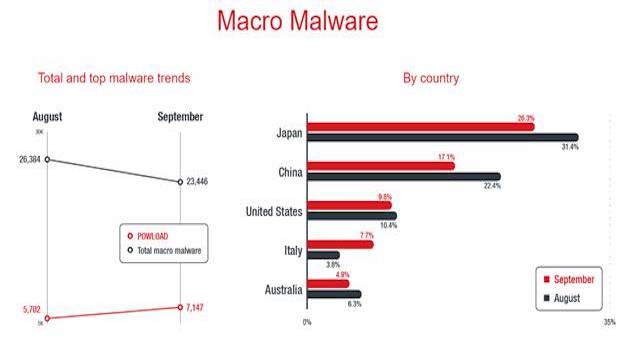 malware
