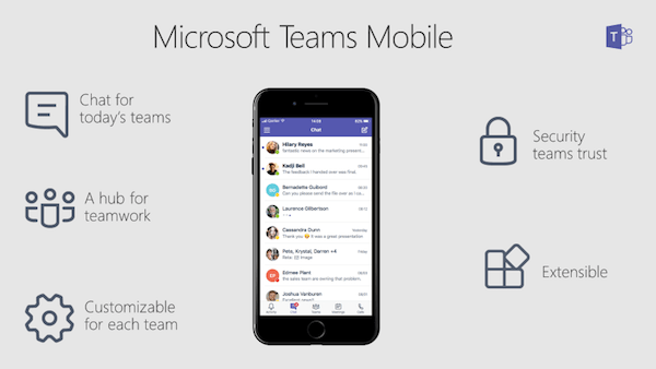 Microsoft Teams Mobile