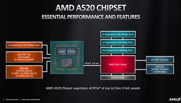 AMD A520