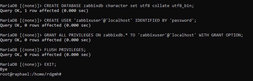 How to Install Zabbix Monitoring Tool on a Linux System - TechDirectArchive