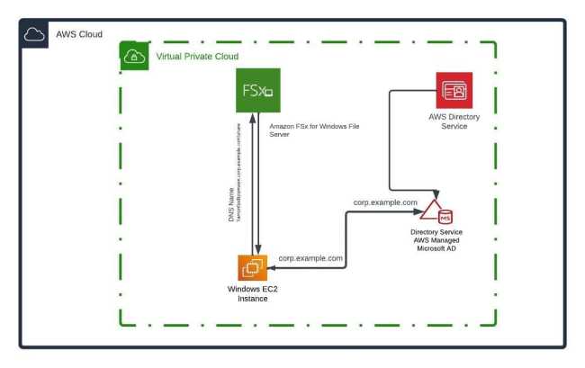 Setup-FSx-File-System-1