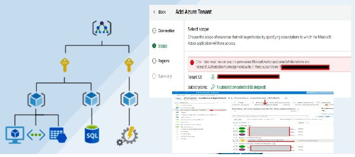 Azure subscription role assignment