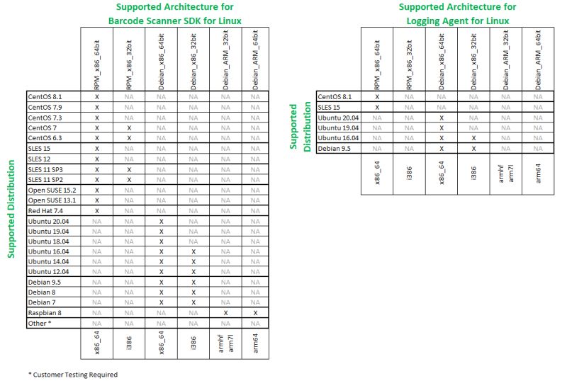 Scanner Sdk For Linux About Zebra Technologies - Download Elegant Abstract Design | Retina