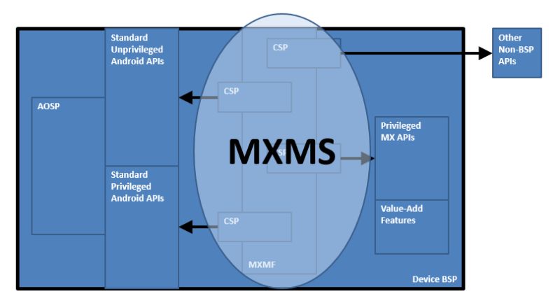 About Mx Techdocs - Download Professional Space Image | 4K